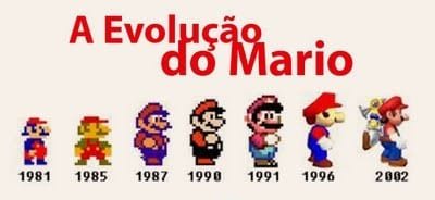 A evolução de Mário