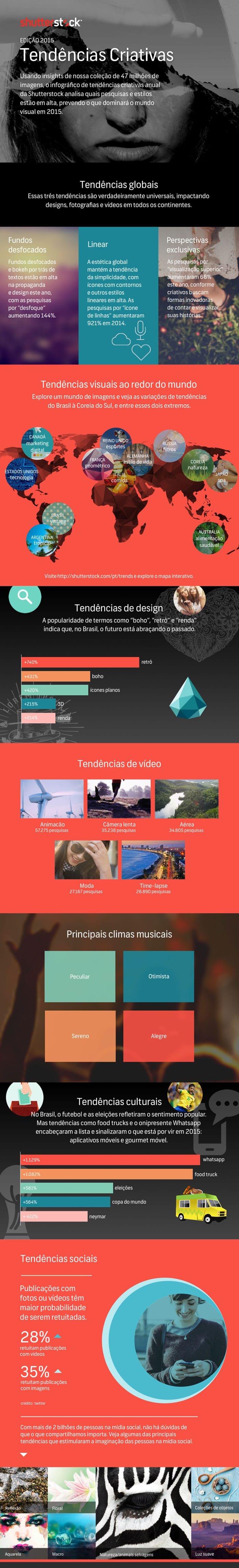 tendencias-criativas-2015-infografico